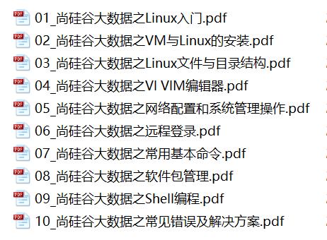 尚硅谷大数据之Linux[PDF][6.79MB]
